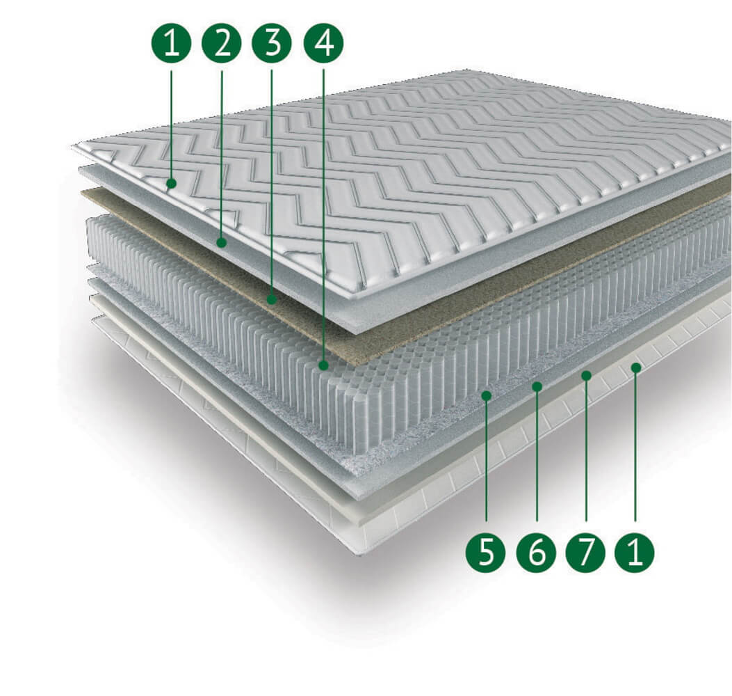 Матрас "Бренд Престиж"
