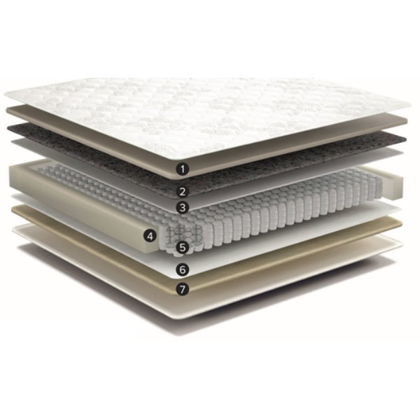 Матрас "Crocus"