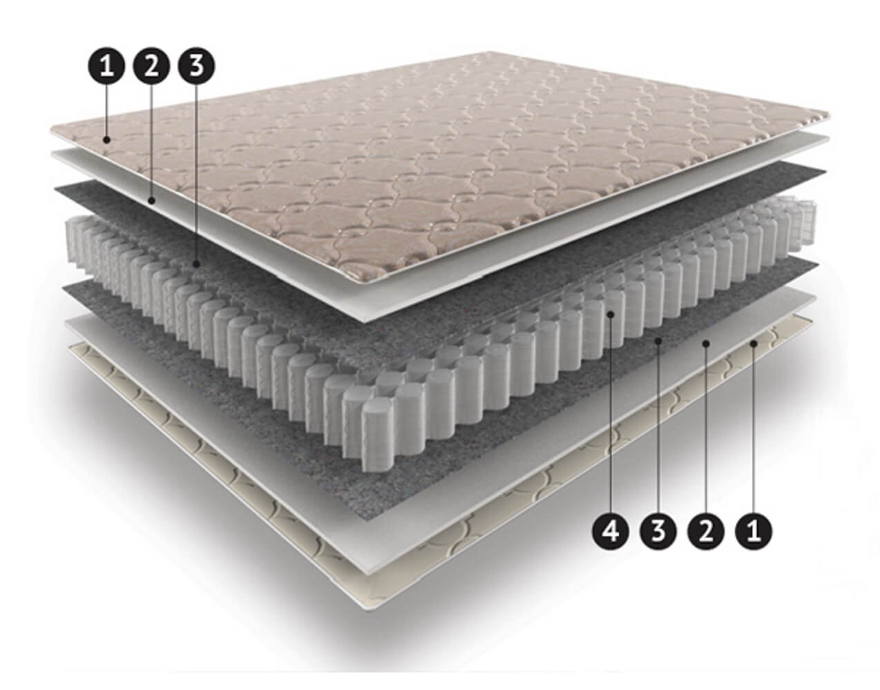 Матрас "Ларго Бейс"