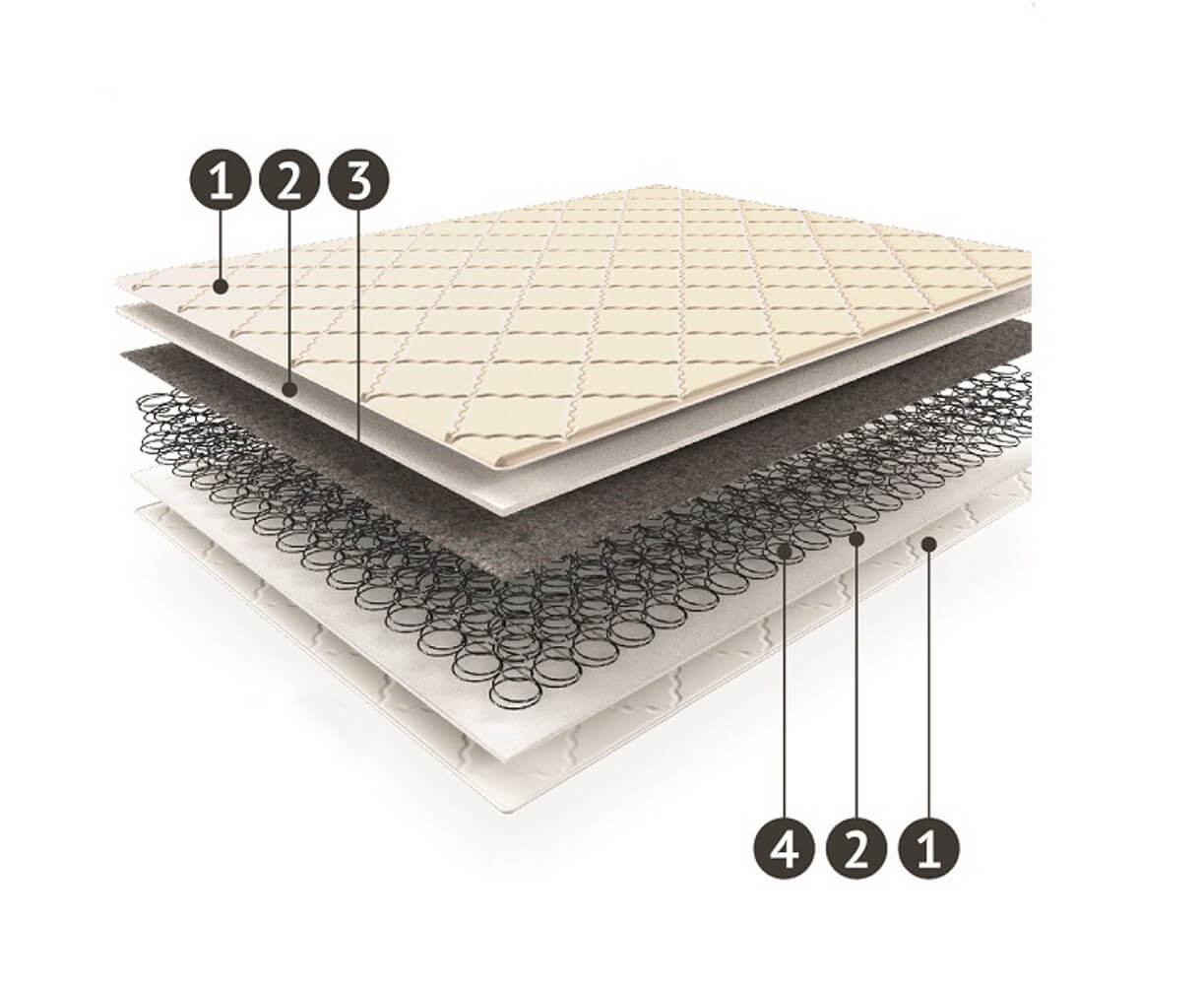 Матрас "Практик"