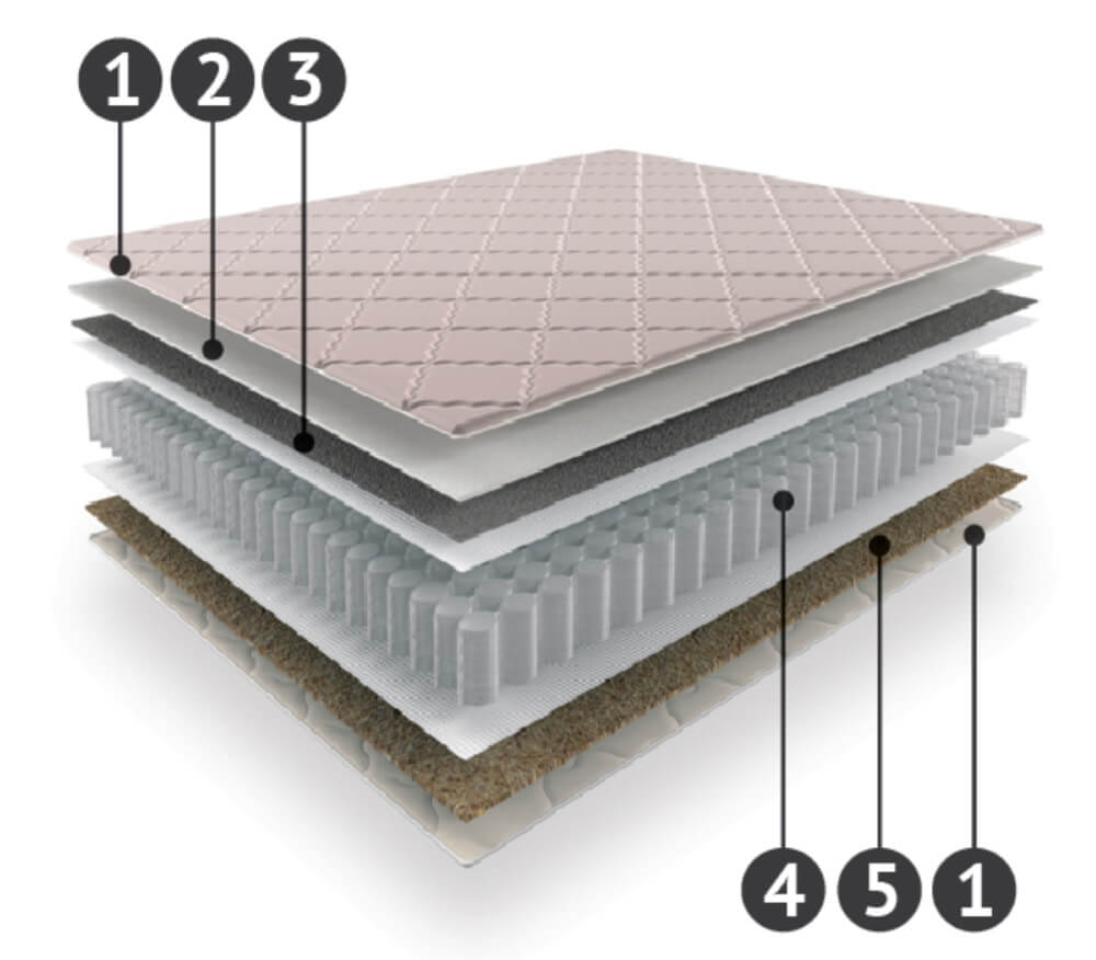 Матрас "Актив"